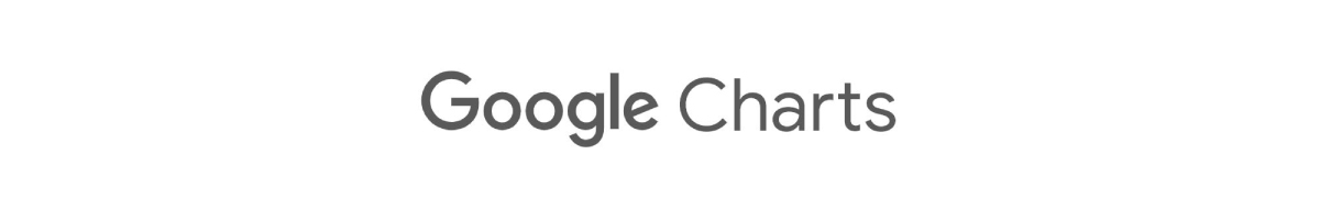 инструменты визуализации данных - google диаграммы