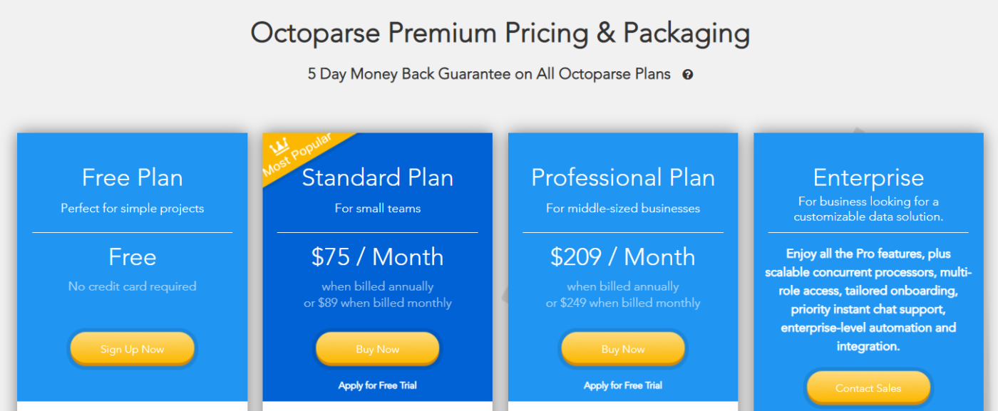 тарифные планы Octoparse