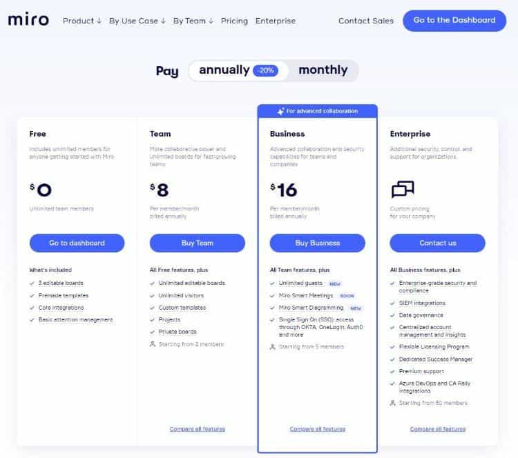 тарифные планы Miro