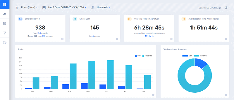 emailanalytics