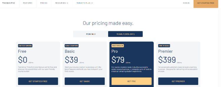 Продуманное ценообразование