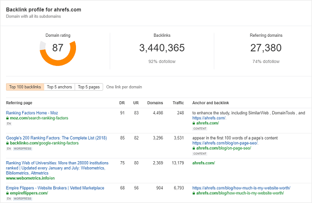 Ahrefs backlink checker