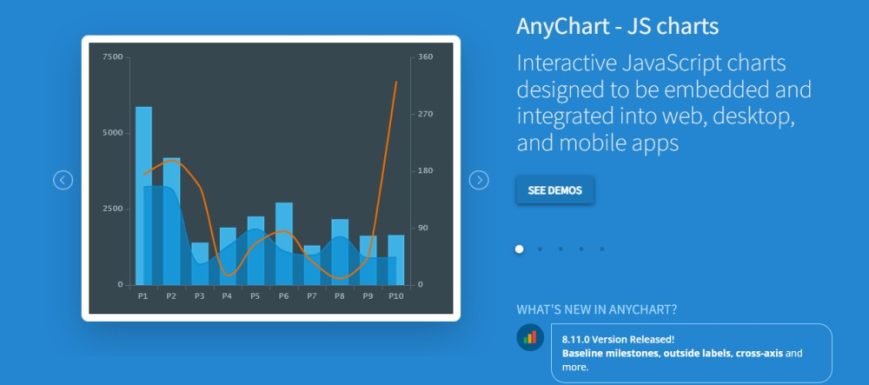 anychart-869x385