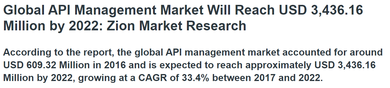 API management market API Management Tools