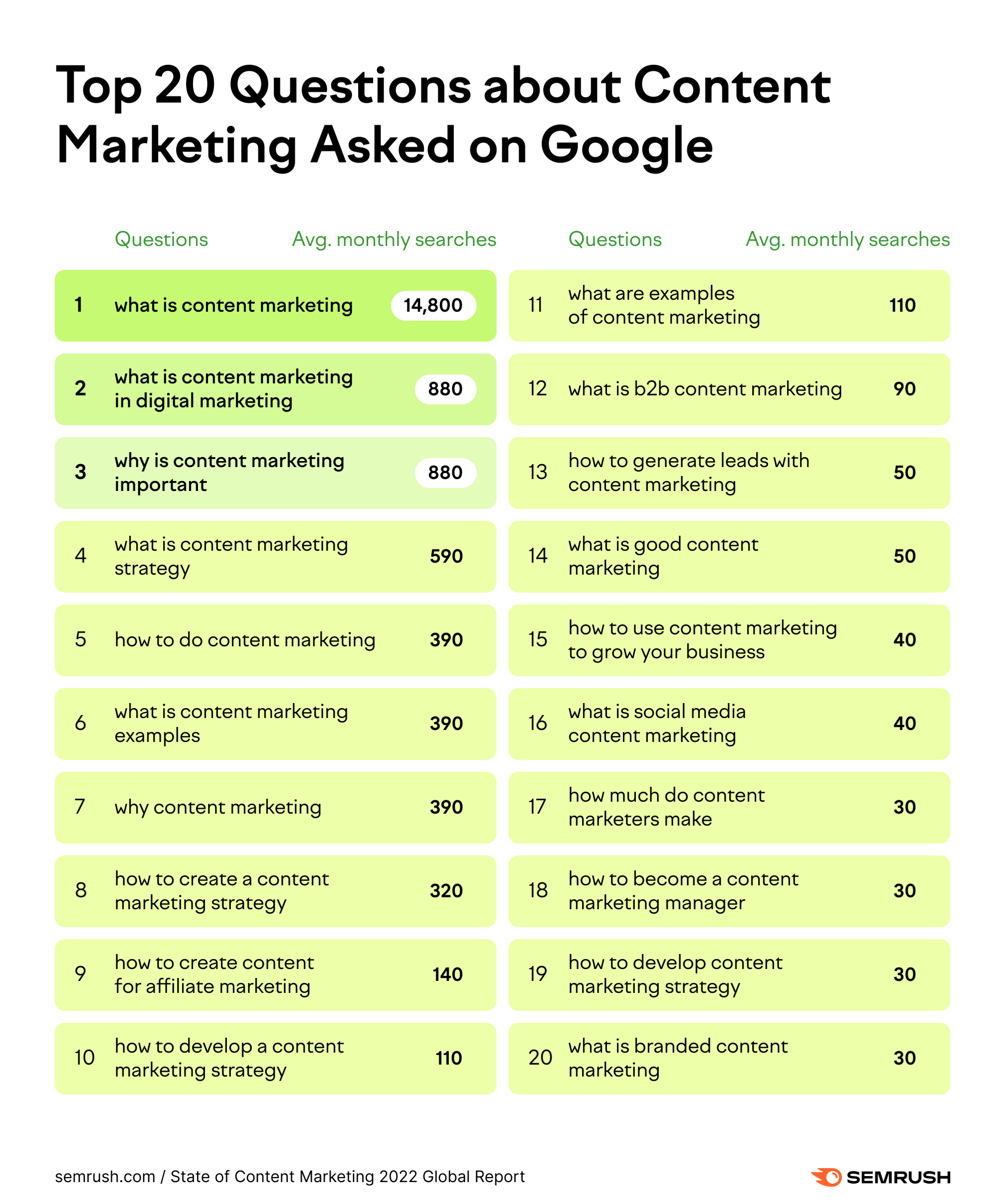 questions about content marketing