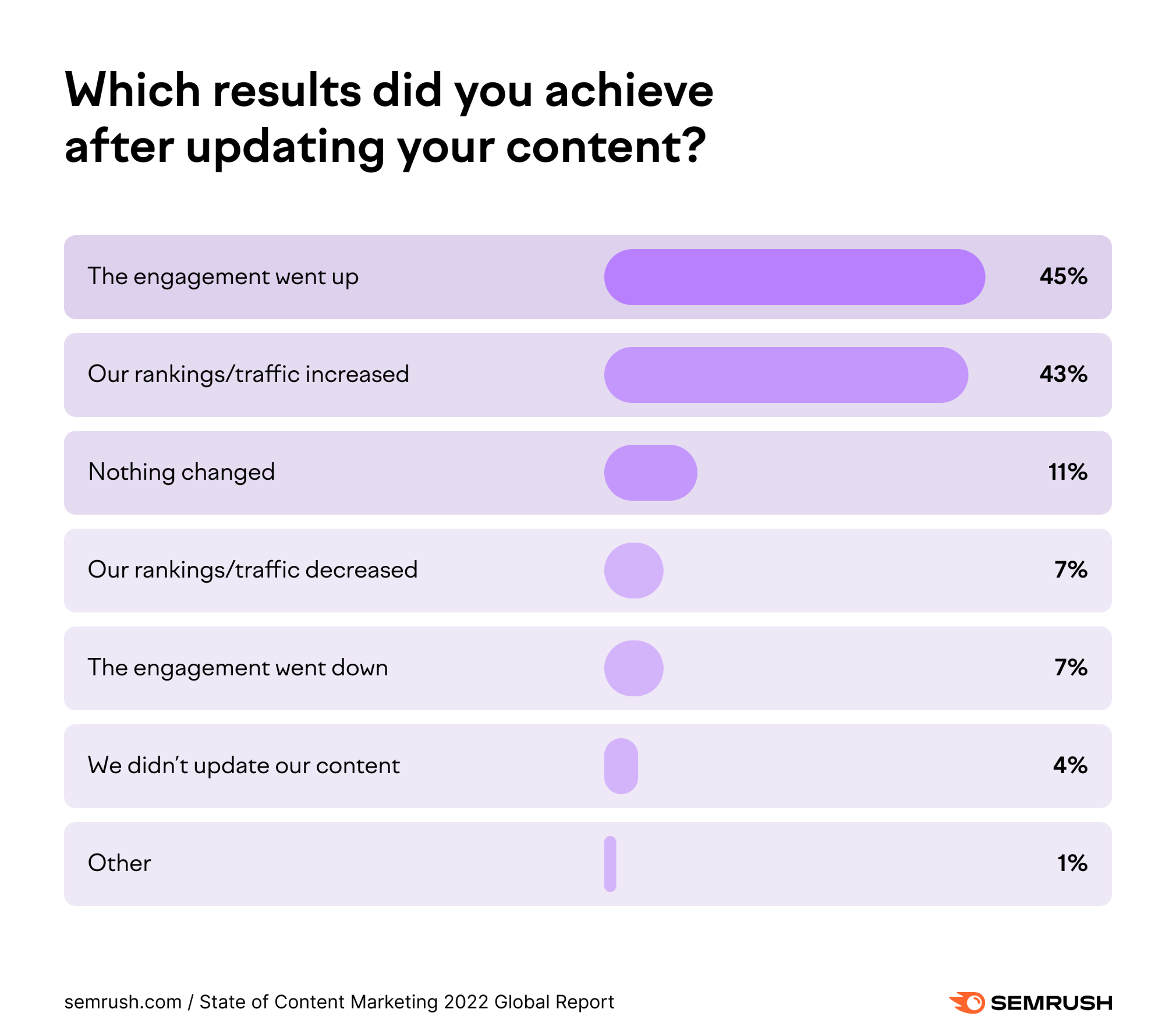 Content audit statistics