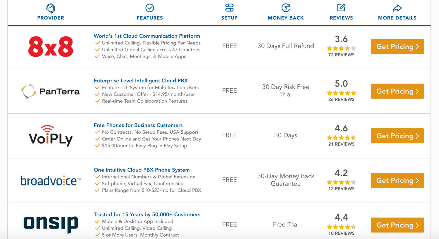 Communication Business Tools