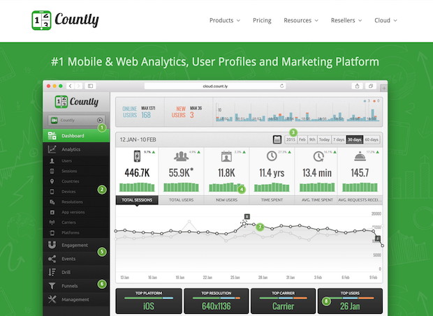 countly