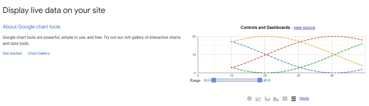 googlecharts
