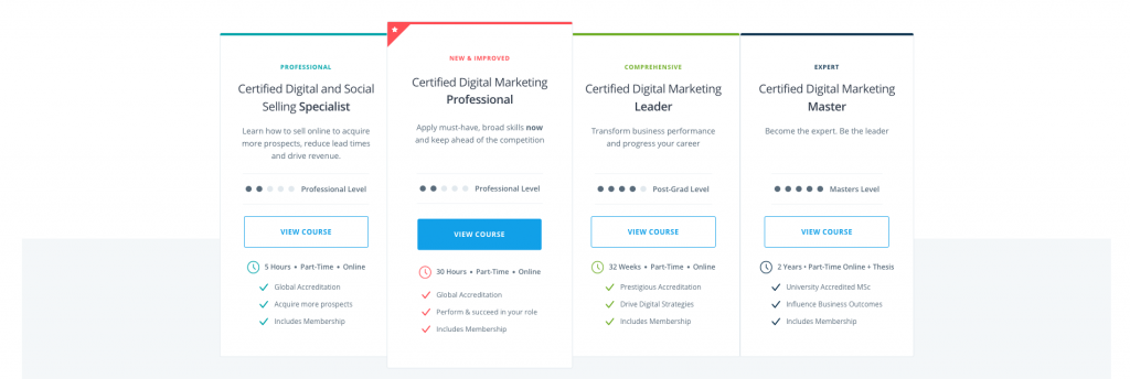 Digital Marketing Institute Courses