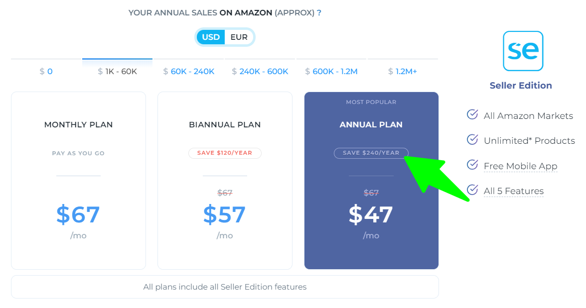 -Sellics Pricing
