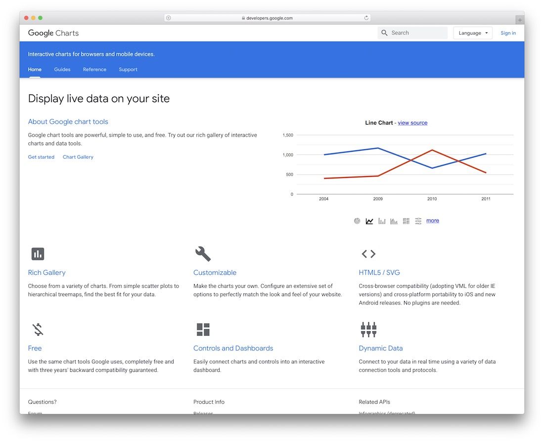 google charts tool for graphic designers