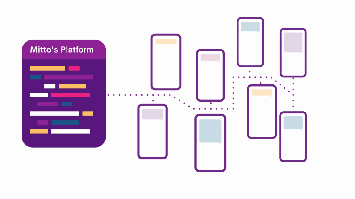 mitto-sms-платформа