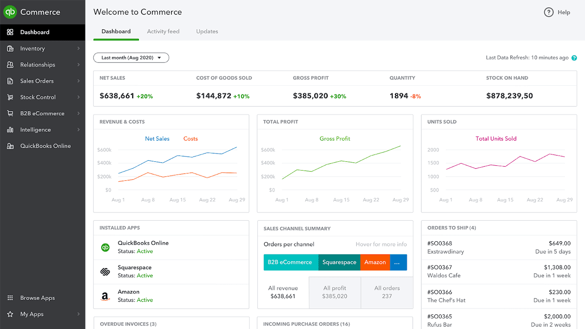 quickbooks-электронная коммерция-панель мониторинга