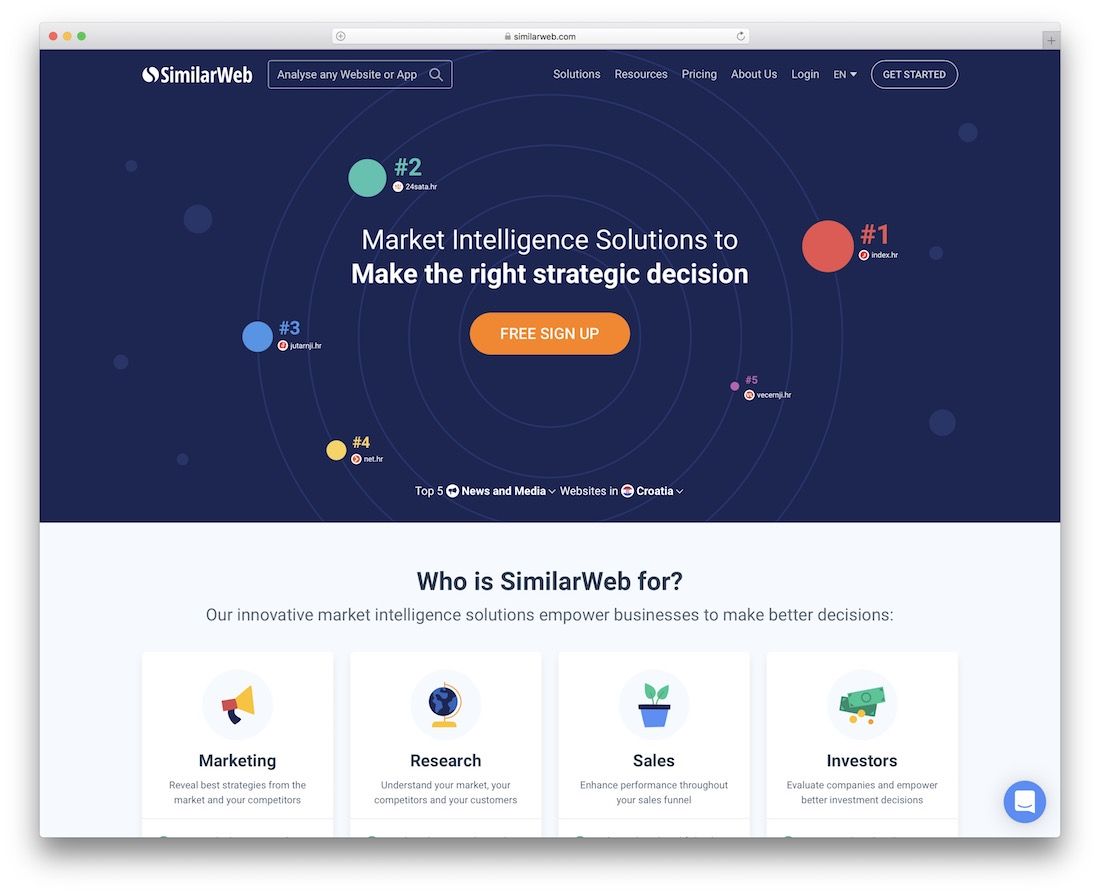 similarweb website performance optimization tool