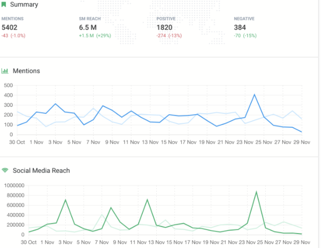 competitor analysis website