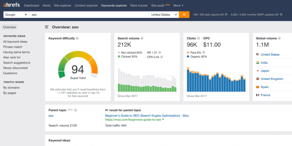 ahrefs