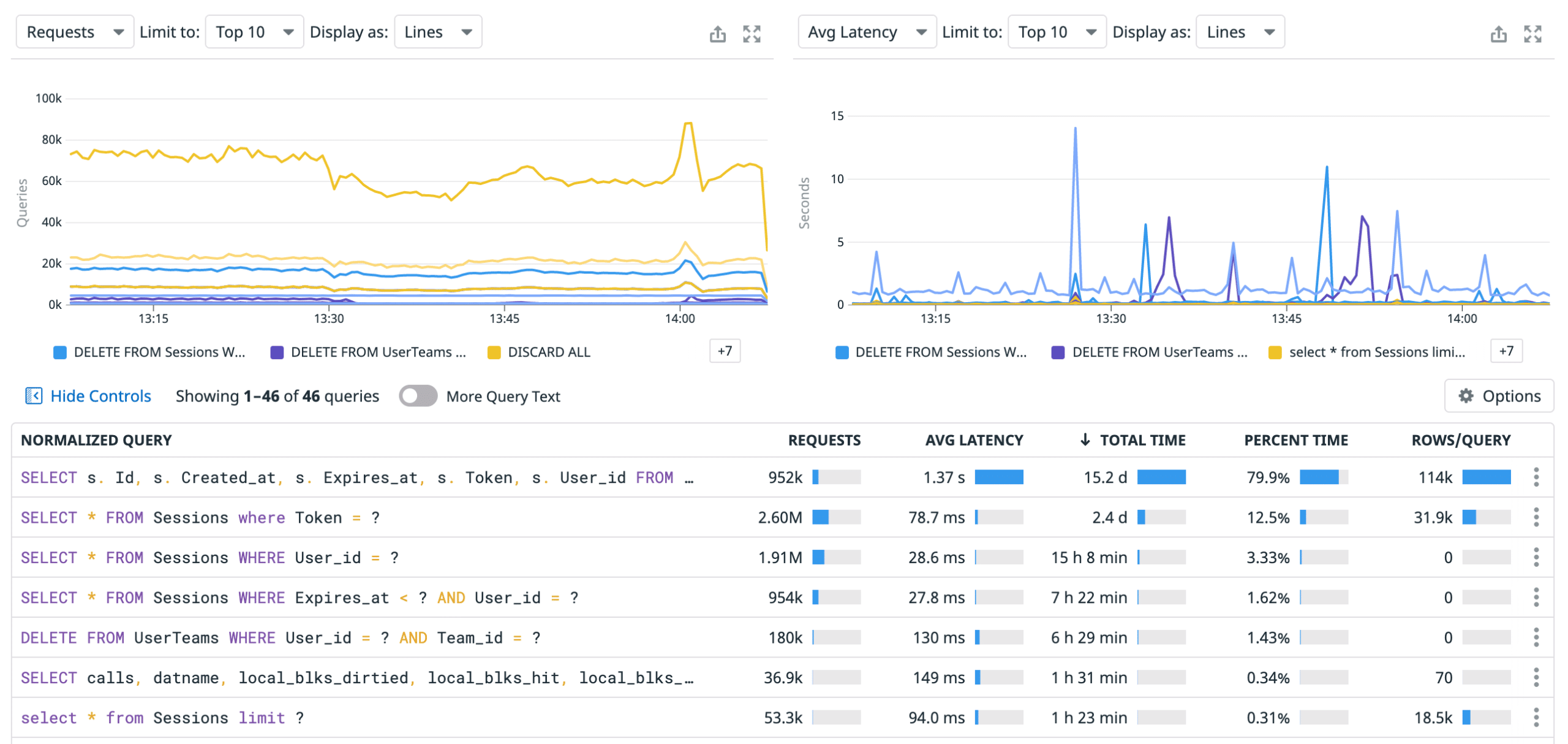 Datadog Database Monitoring
