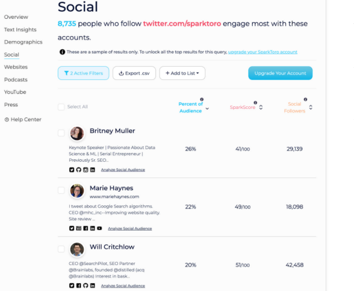 spark toro, competitor analysis tools in SEO