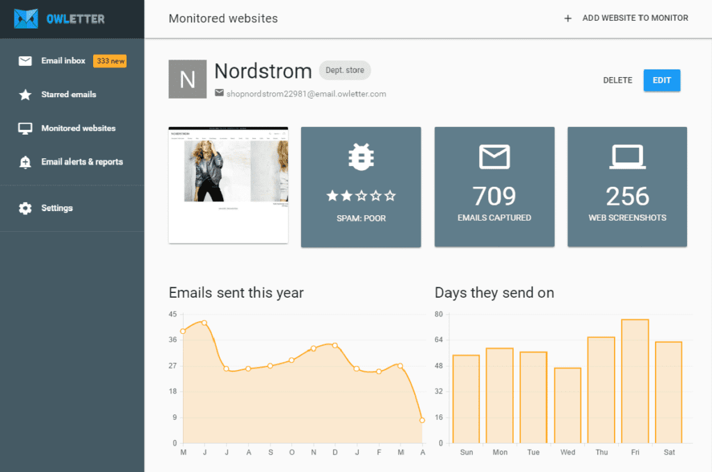 owletter competitor analysis tool