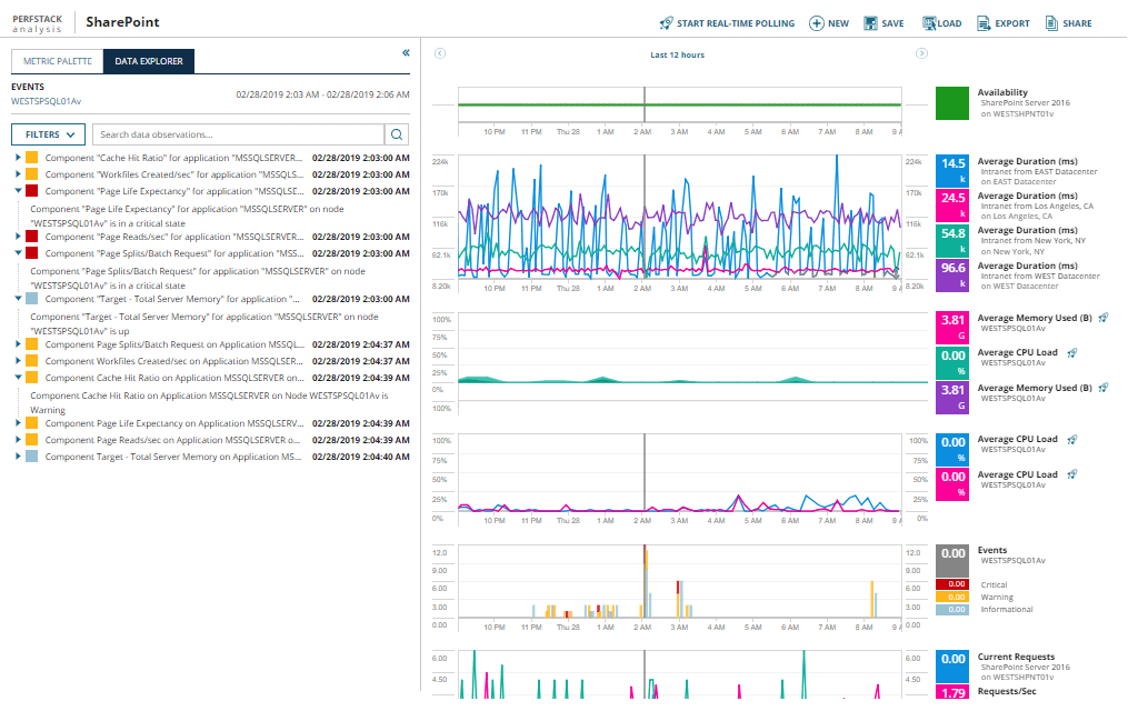 SolarWinds Virtualization Manager