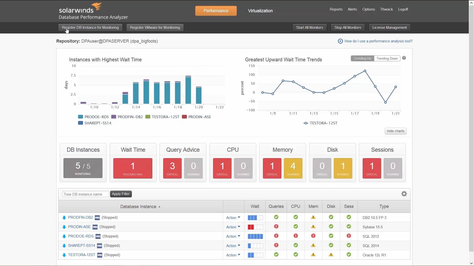 SolarWinds Database Performance Analyzer for SQL Server
