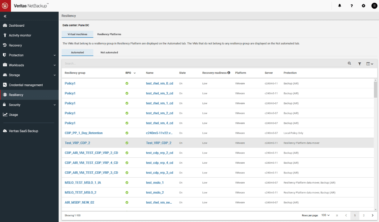 Veritas NetBackup
