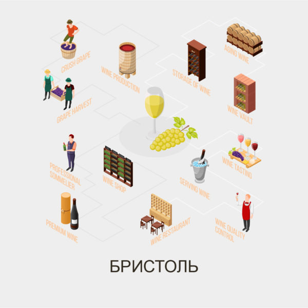 парсинг бристоль